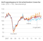 PalettenReport Auftragseingang im Verarbeitenden Gewerbe im Dezember 2015: minus – 0,7 % saisonbereinigt zum Vormonat